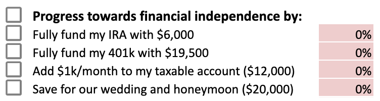 This is a finance-related personal OKR.
